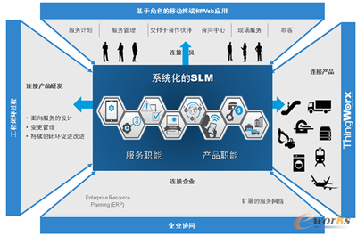 智能互聯(lián)時(shí)代 工程管理服務(wù)如何塑造產(chǎn)品與服務(wù)的核心競爭優(yōu)勢