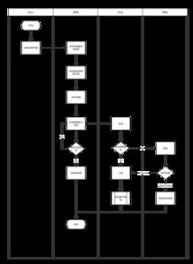 電商O(píng)2O后臺(tái)供應(yīng)鏈系統(tǒng)實(shí)操記錄 采購(gòu)模塊