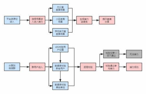 社交游戲化新零售,會(huì)有怎樣的火花