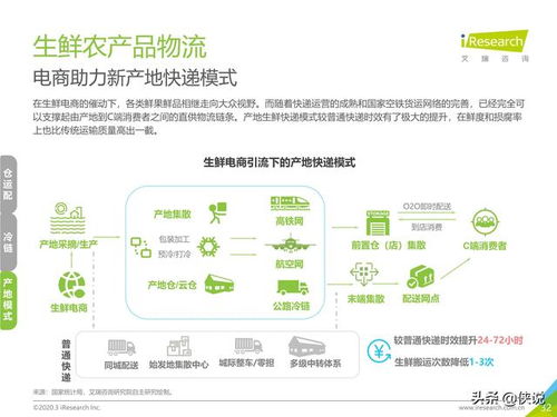 艾瑞 2020年中國(guó)生鮮農(nóng)產(chǎn)品供應(yīng)鏈研究報(bào)告